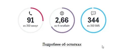 Как поменять минуты на гигабайты