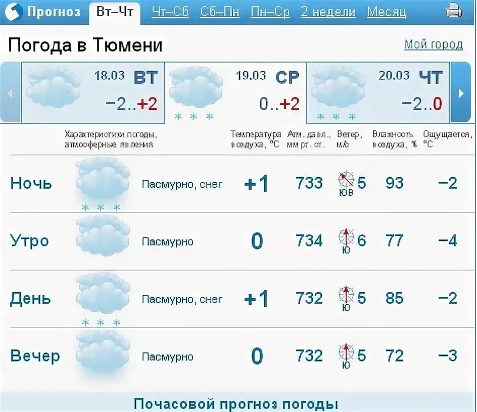 Погода в Саратове. Погода в Саранске. Погода в Саратове сегодня. Погода в Саранске на неделю. Прогноз погоды саранск на 3 дня