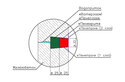 Пенеплаг