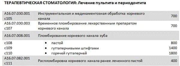 Приказ 804 от 6 сентября. Номенклатура стоматологических услуг. Код услуги в стоматологии. Код по номенклатуре медицинских услуг стоматология. Коды услуг в стоматологии в прейскуранте.