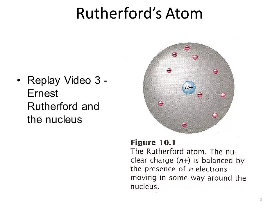 Ernest Rutherford Atomic model. Модель атома. Модель атома Резерфорда. Реальная модель атома. Тест модель атома