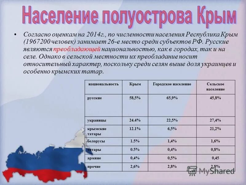 Сколько процентов в крыму. Численность населения Крыма. Крым количество населения. Население Крыма 2014 численность. Население Крыма на 2021 численность.