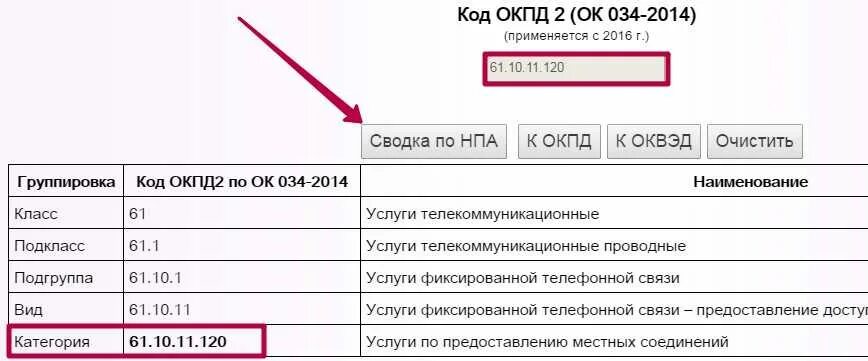 Классификация по ОКПД.. ОКПД классификатор. Коды ОКПД 2. ОКВЭД.