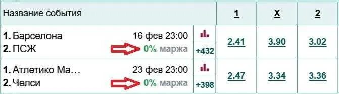 Ссуда пример. Рассчитать коэффициенты фактической процентной маржи. Средневзвешенная маржа формула. Уровень маржи трейдинг. Таблица маржи букмекера.