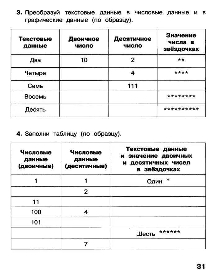 Данные информатика 2 класс. Данные информатика 2 класс