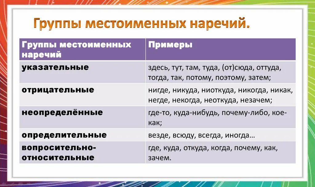 Подобранный почему о. Как подчеркивается наречие. Нареям как полчёркивать. Как подчёркиваетсянаречие. Наречие как подчеркивается в предложении.