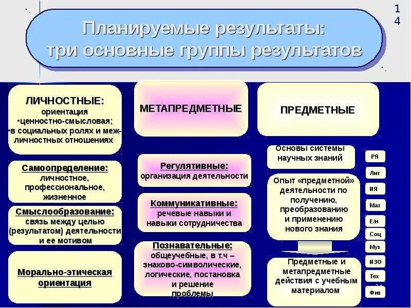 Какие планируемые результаты есть. Планируемый результат для презентации. Планируемые Результаты это определение. Планируемые Результаты примеры. Планируемые Результаты обучения.