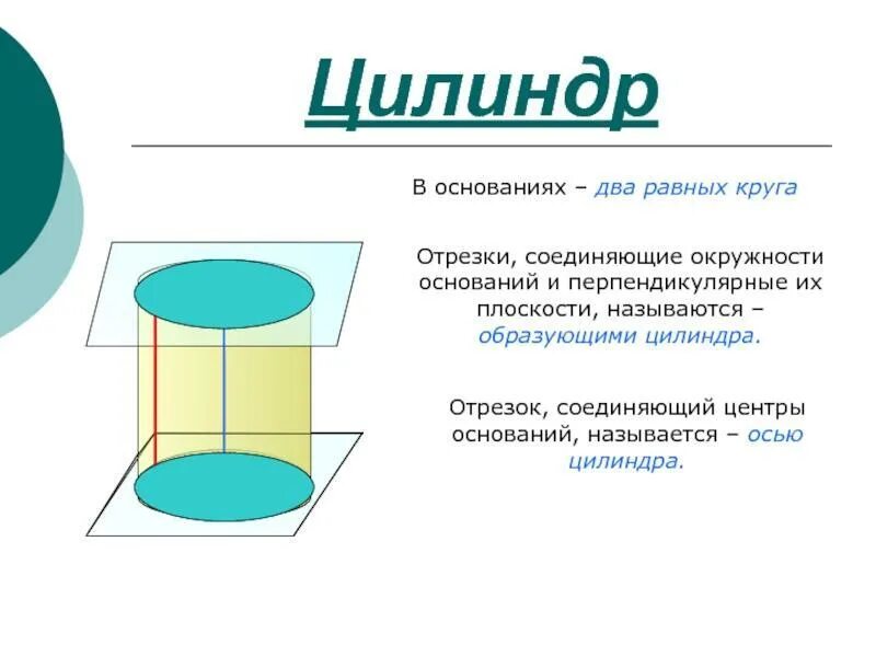 Что такое цилиндр он. Цилиндр. изучение темы цилиндр. цилиндр презентация. цилиндр геометрия.