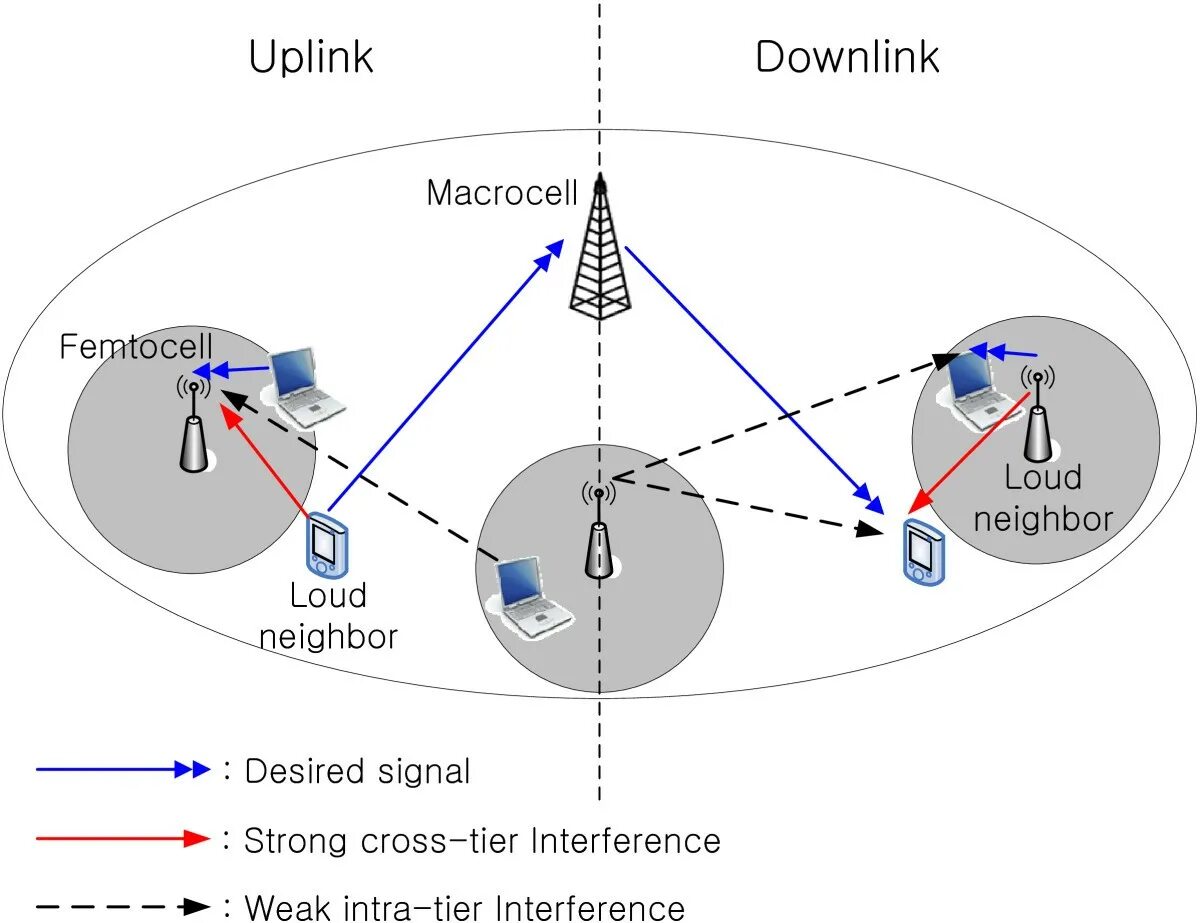 Аплинк олекминск. Uplink и downlink в спутниковой связи. аплинк что это. uplink starlink. uplink downlink umts.
