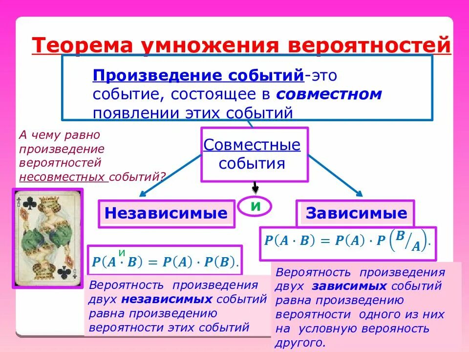 Зависимость вероятностей. Зависимые и независимые события в теории вероятности. Зависимые события в теории вероятности. Совместные несовместные зависимые независимые события. Независимые события в теории вероятности.
