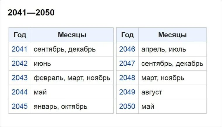Сколько раз в году выпадает пятница 13. Сколько раз в году выпадает пятница 13