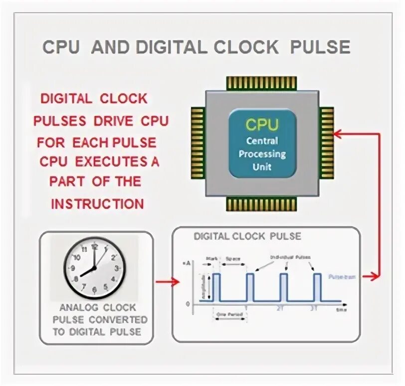 Cpu clock что это. Cpu clock. clock а cycle formula. vga core clock control что это. clock cycle formula computer architecture.