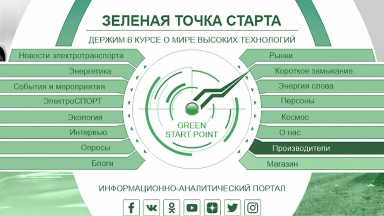 Зеленая точка. Мой баланс. Зеленая точка баланс. Тариф зеленая точка. Провайдер зеленая точка.