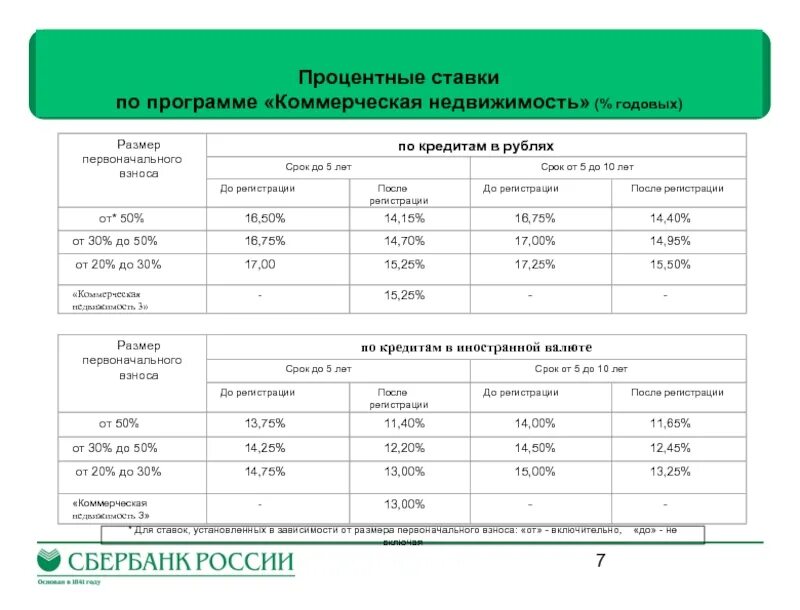 Ссуда процентные ставки. Процентные ставки. Процентная ставка по кредиту. Процентные ставки по кредитам. Ставка коммерческого кредита.