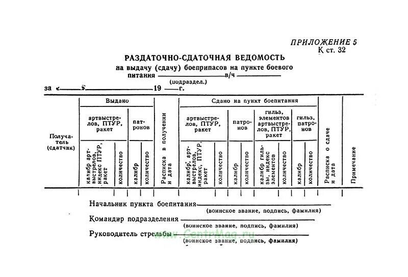 Ведомость 9. Раздаточно-сдаточная ведомость боеприпасов форма 9а. форма 9 раздаточная сдаточная ведомость. ведомость учета расхода боеприпасов на боевую подготовку. раздаточная ведомость гсм по окуд 6002203.