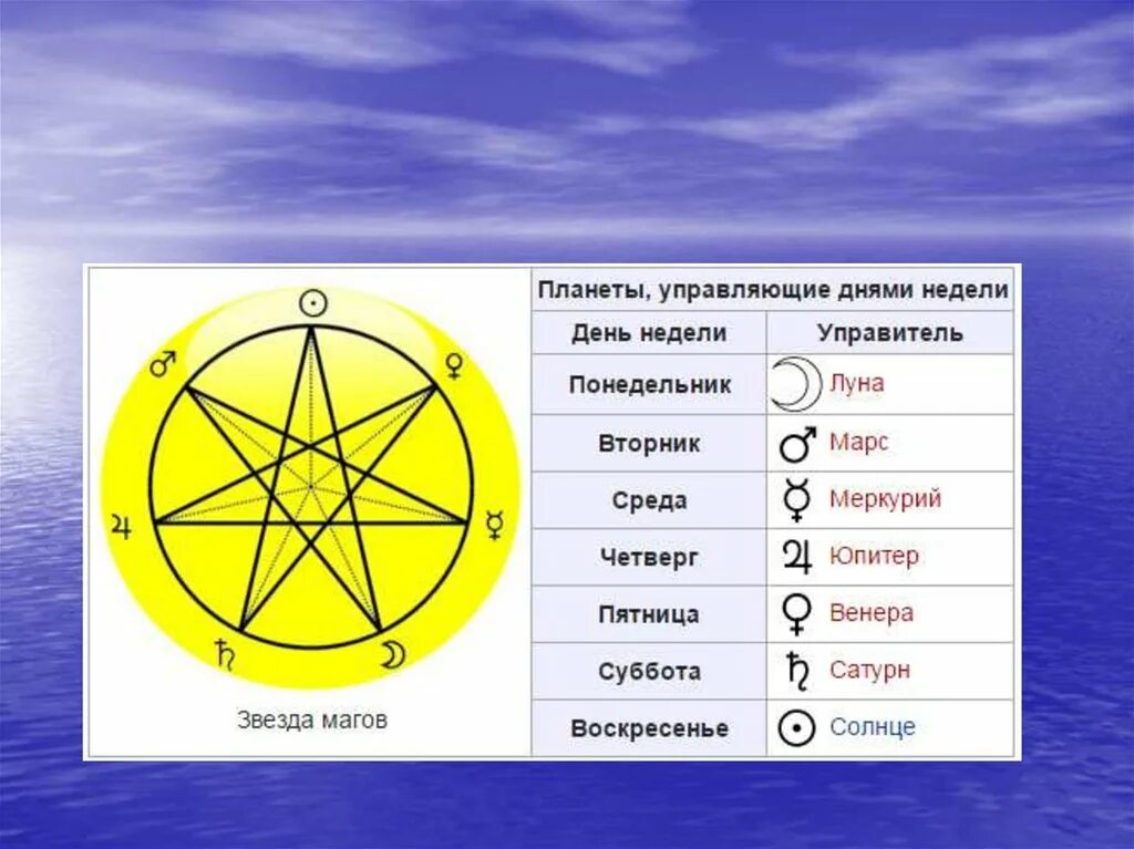 Название дней недель планеты. Дни недели и планеты. Дни недели и названия планет. Происхождение названий дней недели. Какой планете какой день недели