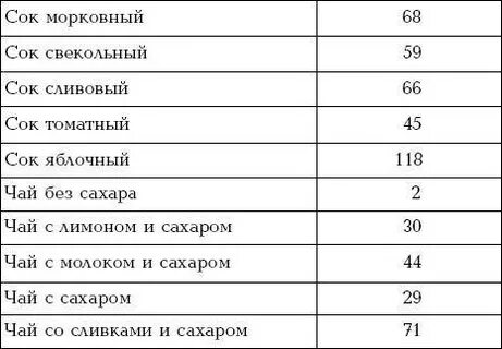 Сколько сахара в черном чае