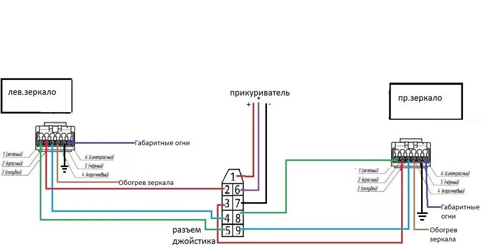 Схема подключения зеркал ВАЗ 2112. Схема подключения зеркал Приора se на ВАЗ 2112. Схема подключения зеркал от Приоры на ВАЗ 2110. Схема подключения электро зеркал ВАЗ 2112. Как подключить зеркала с поворотниками