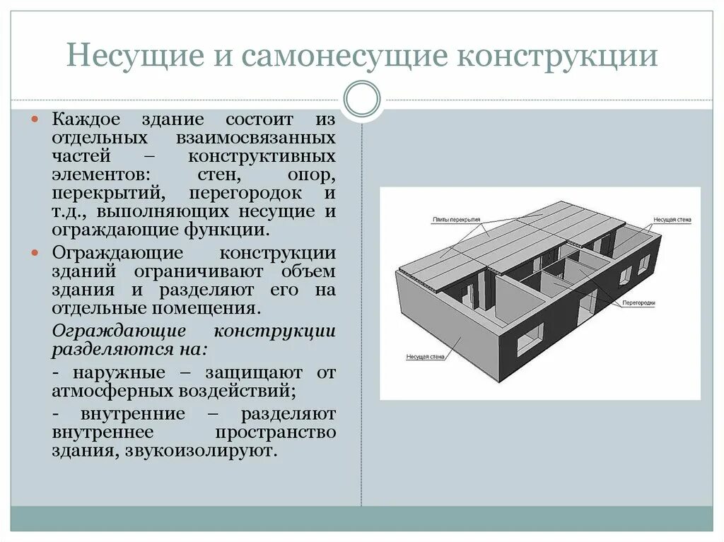 Функции несущих элементов