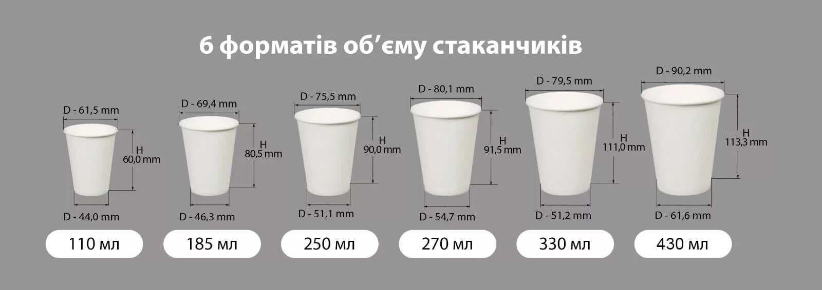 Какой диаметр стакана. Размеры бумажных стаканов. Размеры бумажных стаканчиков. Объем бумажного стаканчика. Размер бумажного стакана 250 мл.