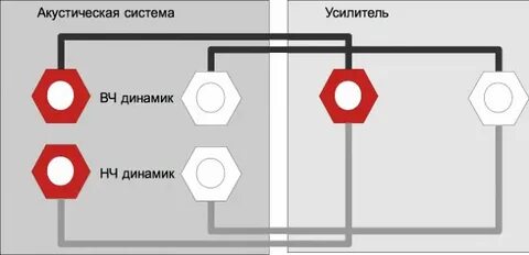 Подключена просто