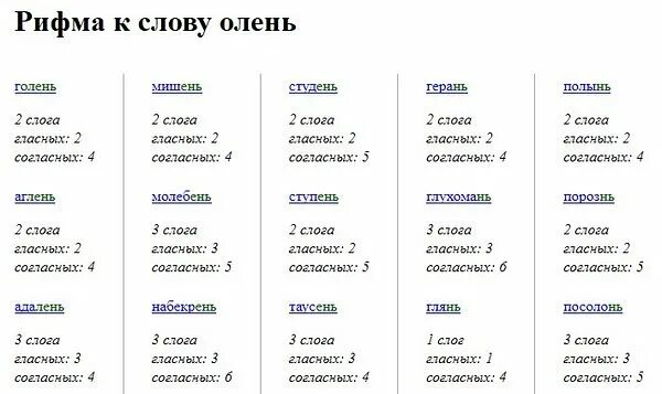 Название рифмуется со словом бульон. Рифма к слову. Рифмующиеся слова. Слова для рифмовки.