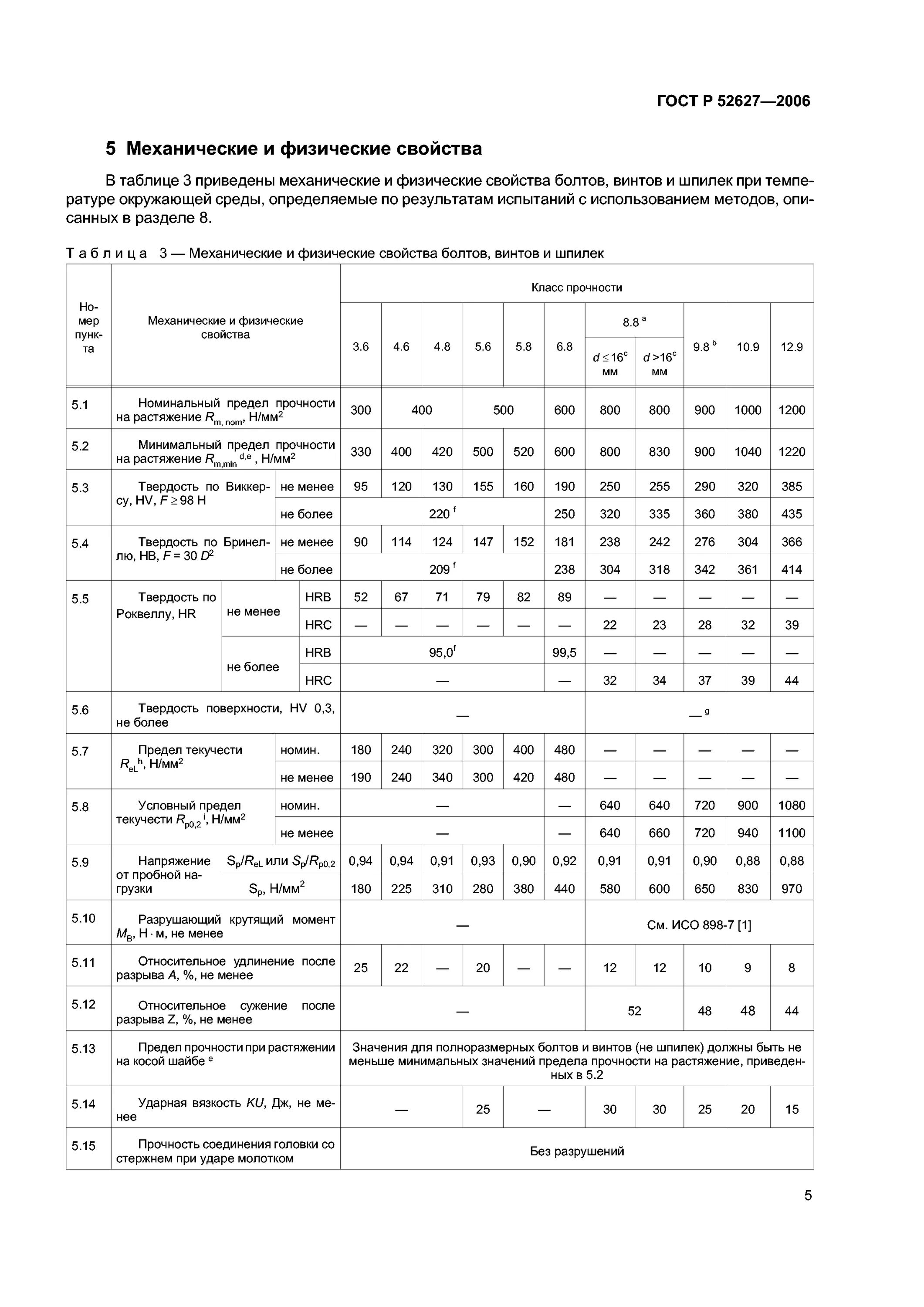 Маркировка болтов по прочности расшифровка 8. Разрушающие нагрузки для болтов гост. Р 52627 2006. Гост р 52627- 2006,гост р 52628-2006. Р 52627 2006.