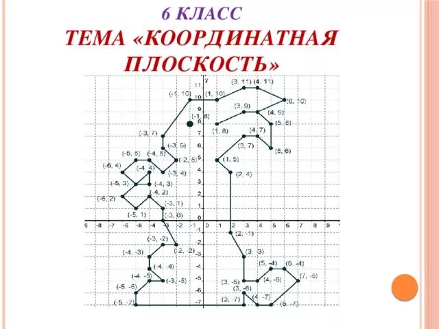 Координатная плоскость проект 6 класс. Координатная плоскость на клетчатой бумаге. Координатная плоскость проект 6 класс. Контрольная по математике 6 класс координатная плоскость. Координатная плоскость проект 6 класс.