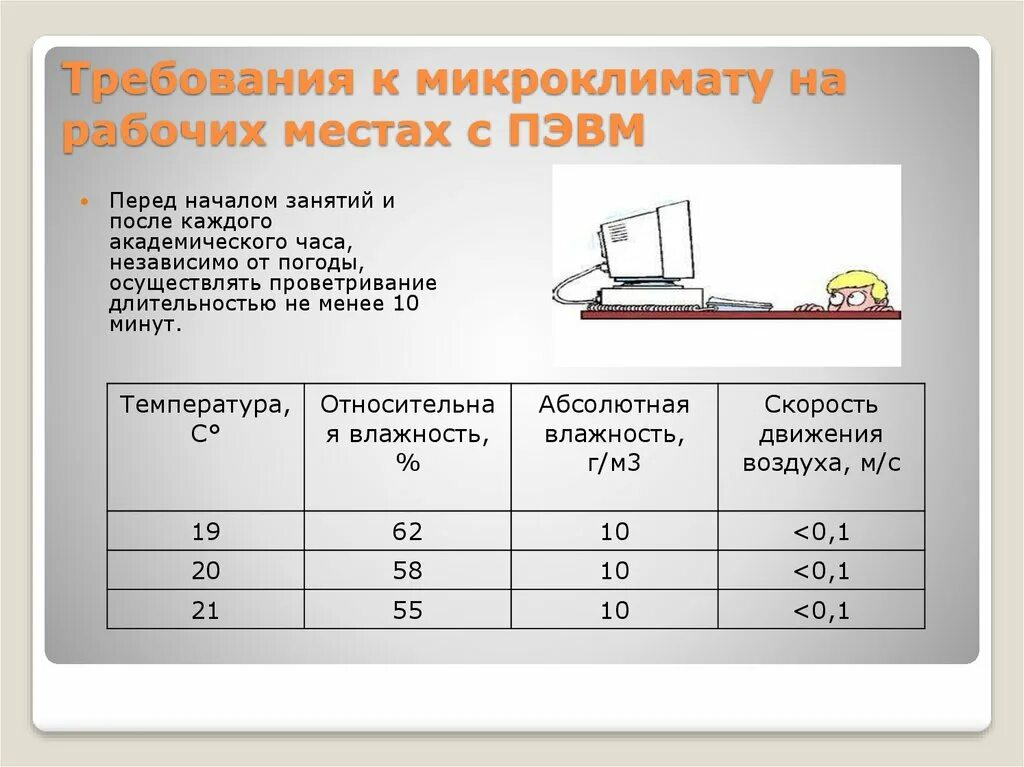 Можно ли при температуре играть в компьютер