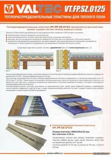 Пластины для пола