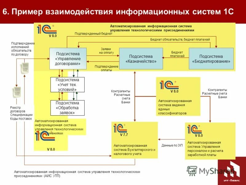 Установить аис