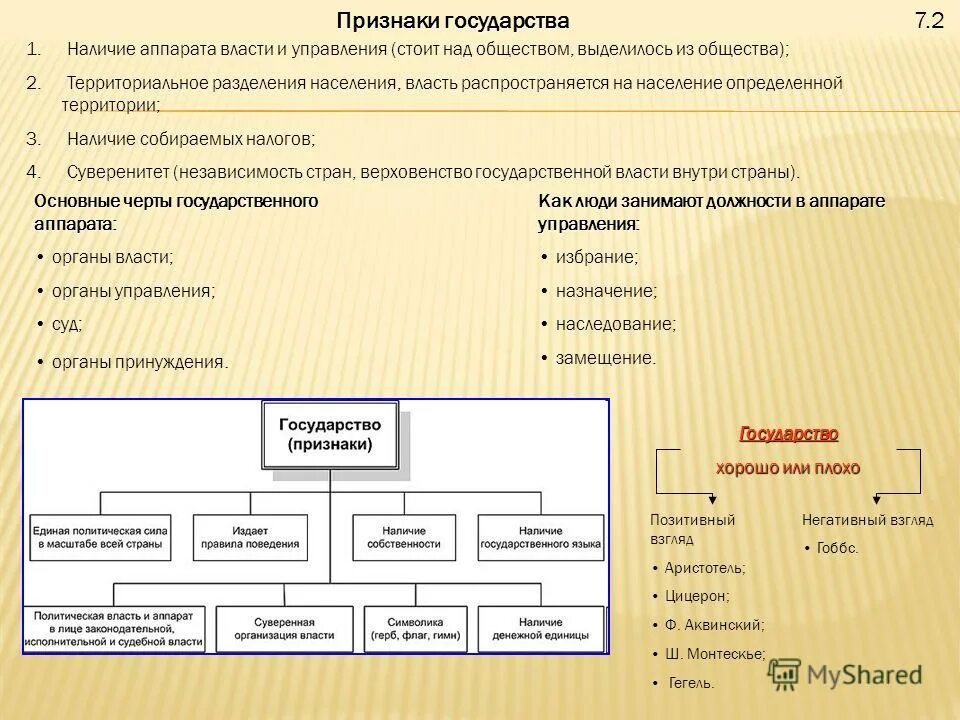 государство. организация власти на определенной территории. организация власти над обществом. государственная власть. 1.