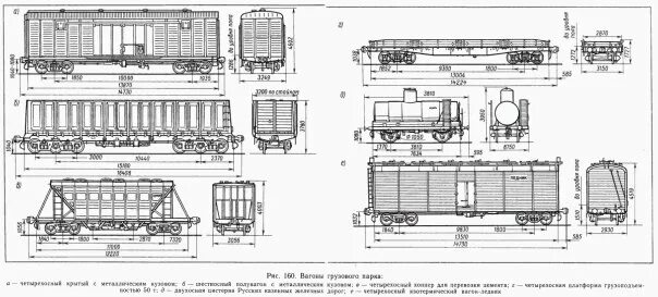 Какой длины железнодорожный вагон