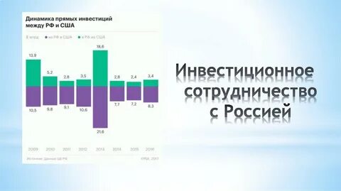 Инвестиционные взаимодействия
