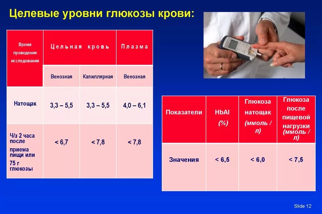 Целевые уровни сахара