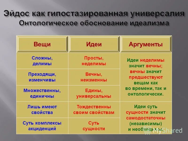 Специфика онтологических представлений античной философии