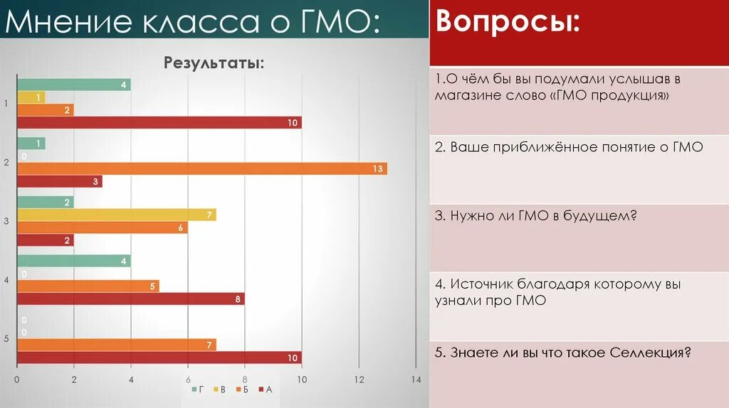 Индивидуальный проект 10 класс гмо Why I Don't Use Vegetable Oil For Cooking + What I Use Instead Naturally Lorie