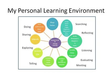 Environmental listening