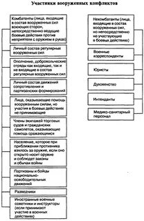 Конфликт международное право
