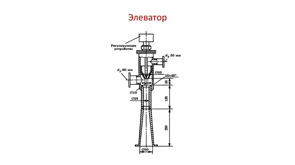 Как правильно элеватор. Водоструйный элеватор с регулируемым соплом. электронный элеватор с регулируемым соплом. регулируемый элеватор отопления. водоструйный эжектор эв-220.