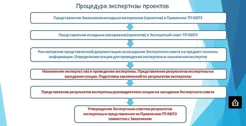 Сроки проведения повторной экспертизы