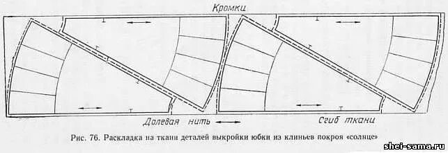 Как разложить выкройку юбки солнцу на ткань Подготовка ткани к раскрою