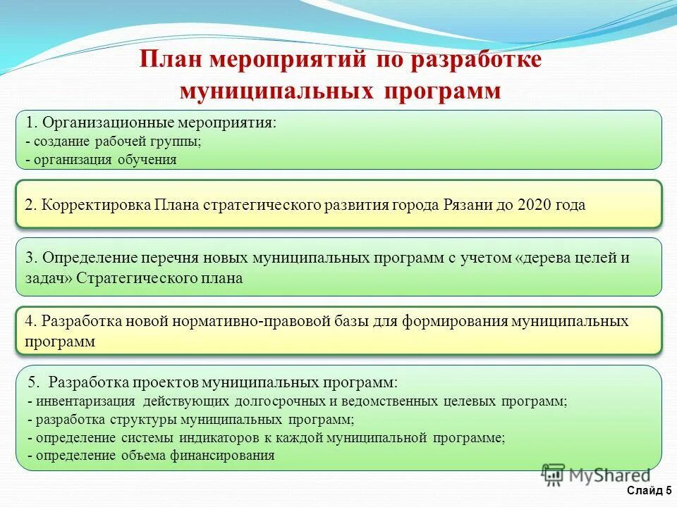 Управление по образованию московская область. Порядок принятия решений о разработке муниципальных программ. Порядок принятия решений о разработке муниципальных программ. Органы управления и порядок принятия решений ооо. Этапы разработки и реализации программ муниципального управления.
