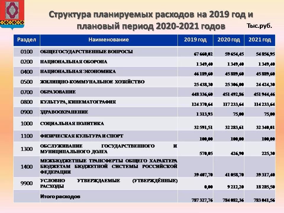 Сколько стоит государственный садик. Бюджет детского сада. Бюджет на год для детского сада. Сколько платить за садик в месяц государственный. Сколько стоит оплата детского сада.