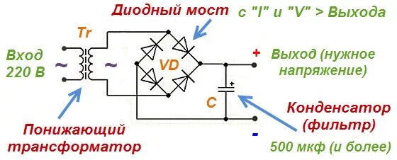 Какое напряжение на выходе зарядного устройства