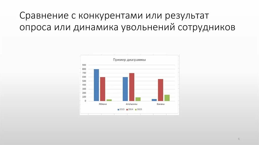 Дополнительная по сравнению. Диаграмма конкурентов. Графики для сравнения конкурентов. Пример презентации сравнение с конкурентами. Сравнение конкурентов инфографика.