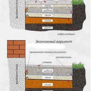 Отмостка вокруг дома своими руками из брусчатки