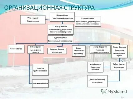 Показатели оперативного уровня