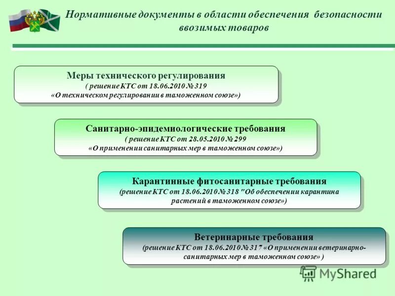 Документы подтверждающие целевое