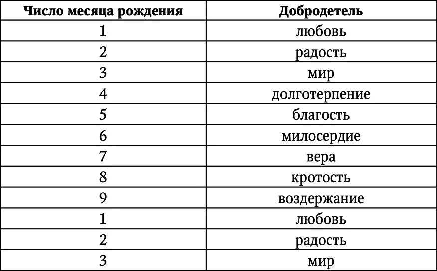 Порядковые числительные в русском языке. Числительные в русском языке. Месяцы года по порядку с числами. Число месяца 5 число года 5. Проядкововые числительные.